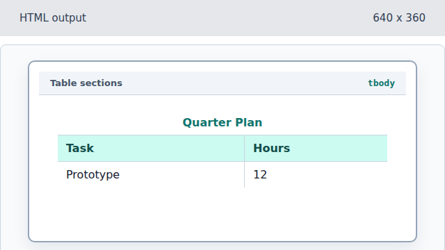 A Prototype data row appears under the headers.