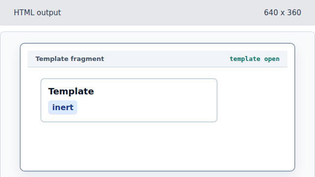 A template state panel appears, but no card is rendered.