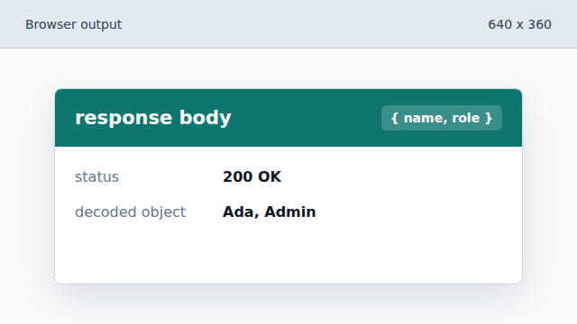 response.json converts the body into a JavaScript object.