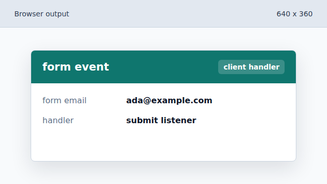The submit event is intercepted before the browser leaves the page.