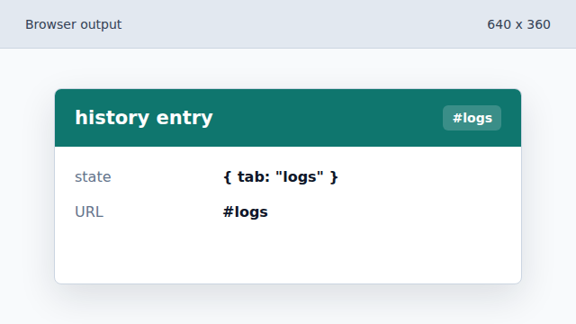The address bar changes without reloading the document.