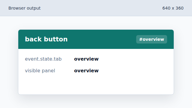 popstate lets the UI follow browser navigation.