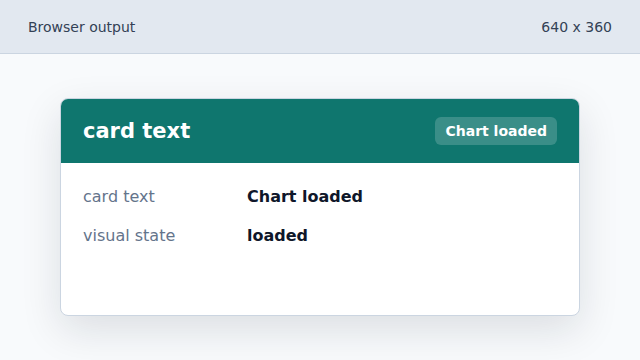 The placeholder is replaced by the loaded chart label.
