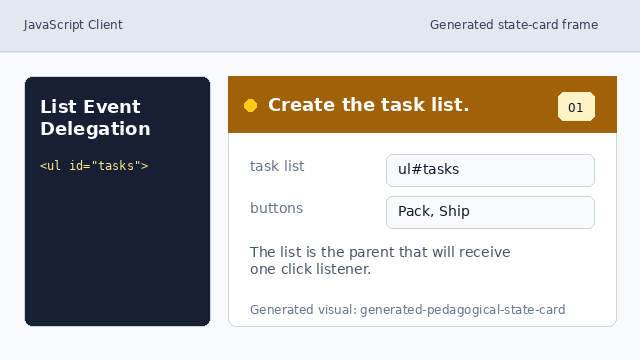 A task list contains Pack and Ship buttons.