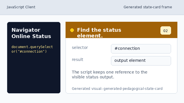JavaScript stores a reference to the connection output.