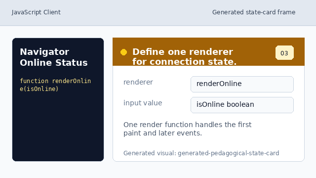 A renderOnline function will turn a boolean into visible status text.