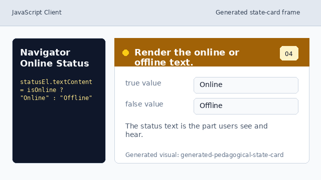 The output text changes to Online or Offline based on the browser hint.