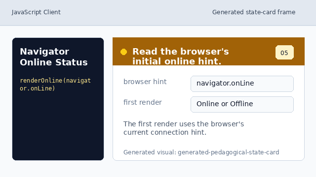 navigator.onLine supplies the first status value.
