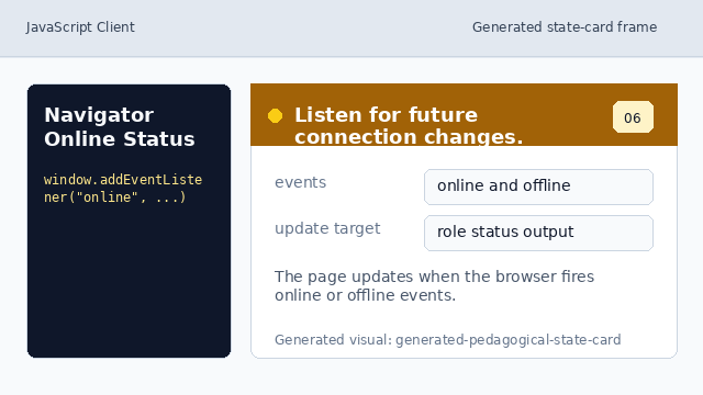 Online and offline browser events will re-render the status output.