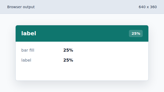 The text label and visual bar show the same state.