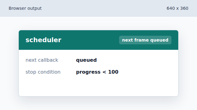 The loop continues until progress reaches 100%.