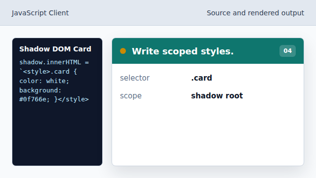 The .card rule applies inside the shadow root.