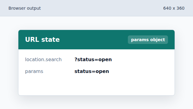 The query string becomes an object with get and set helpers.