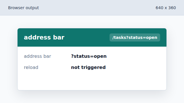 replaceState updates the address bar without a reload.