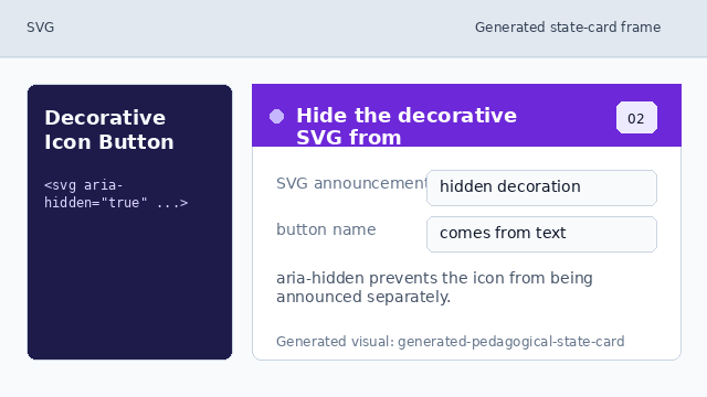 The SVG icon is marked aria-hidden because the text will name the button.