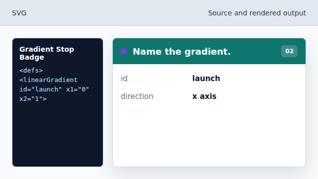 The id becomes the reference target for fill.