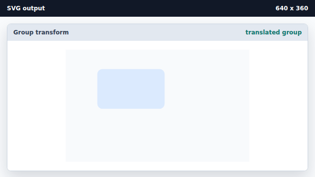 A blue card appears offset from the SVG origin.
