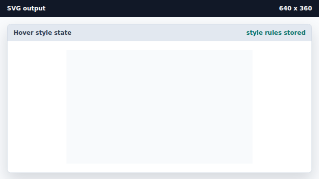 The viewport is unchanged because style rules paint nothing until shapes use them.
