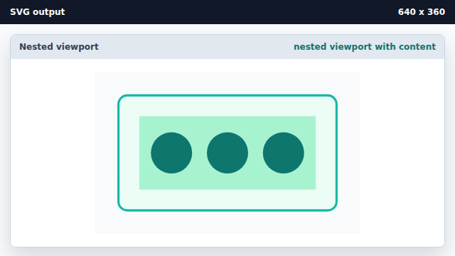 A mint band with three teal circles appears inside the outer card; the circles use the nested coordinate space.