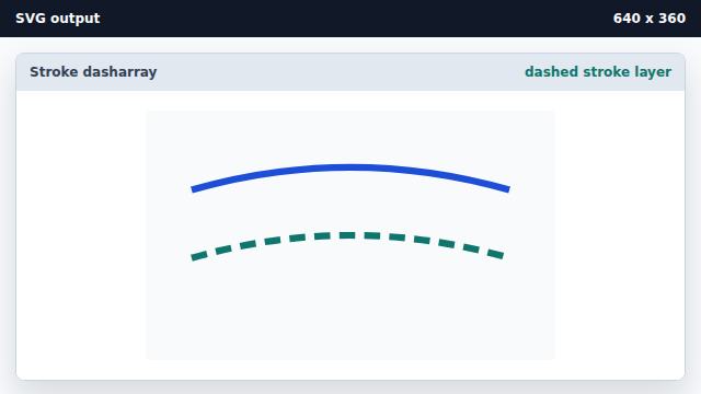 A teal dashed curve appears below the blue baseline.