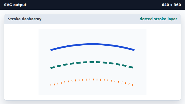 A finely dotted orange curve appears at the bottom of the viewport.