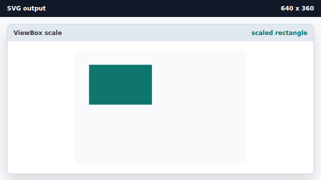 A teal rectangle appears scaled to the rendered SVG size.