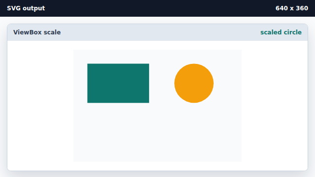 An amber circle appears using the same scaled units.