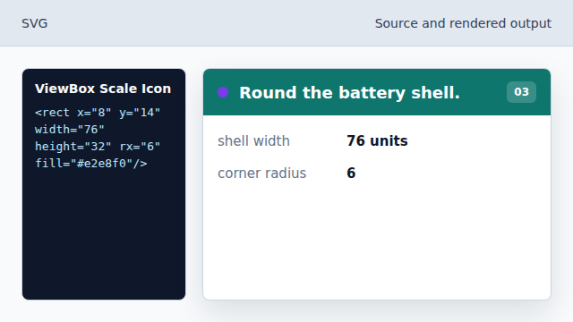 rx rounds the rectangle corners.