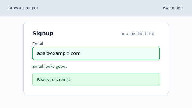 The form shows ada at example dot com, a success message, and a ready to submit status.