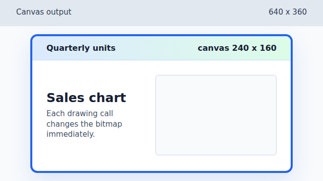 An empty canvas chart area