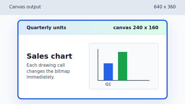 A canvas chart with Q1 and Q2 bars