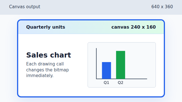 A canvas chart with Q1 and Q2 bars and labels