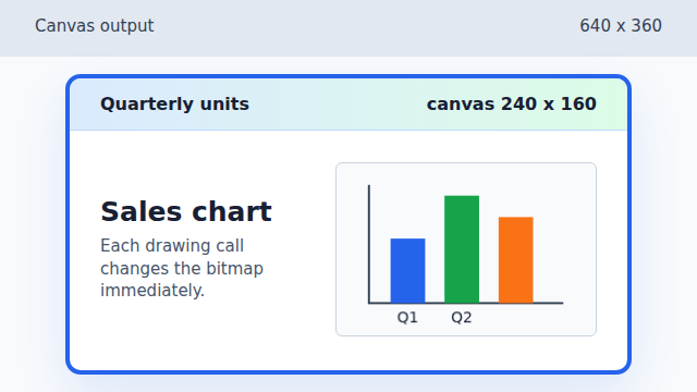 A canvas chart with three colored bars and two labels