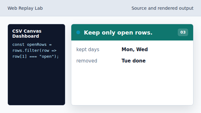 The chart only uses rows whose status is open.