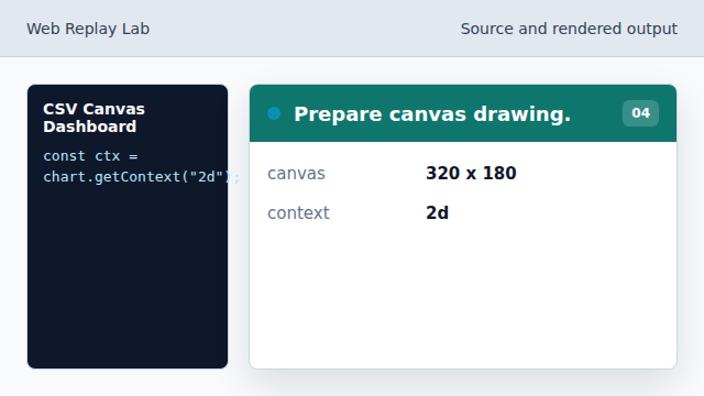 The data is ready to become pixels.
