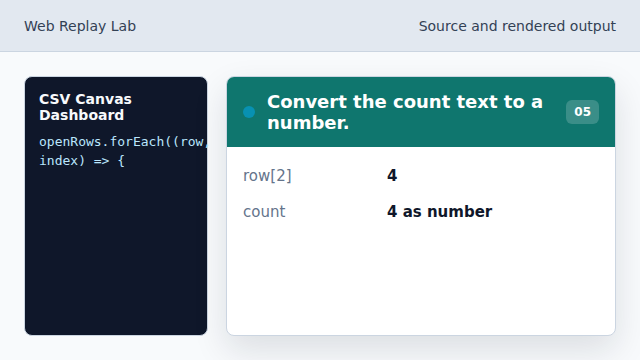 Canvas dimensions use numeric values, so the CSV count is converted explicitly.