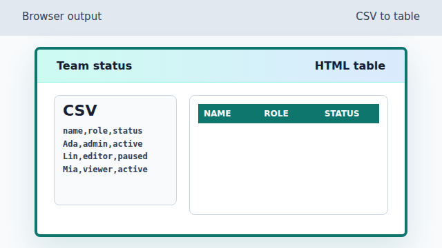 A browser table showing only the header row