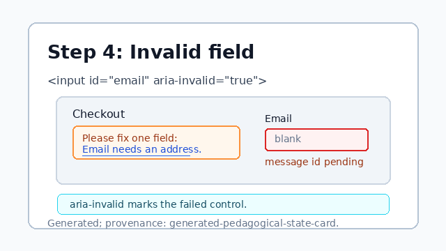 The email input is marked invalid so the failed field is explicit.