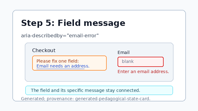The email field has a nearby message that says Enter an email address.