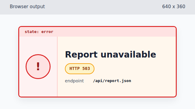 The completed error card shows HTTP 503 as the detail