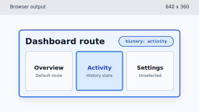The Activity section is highlighted and the label says history activity