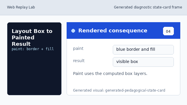 The rendered box has a pale blue background and blue border.