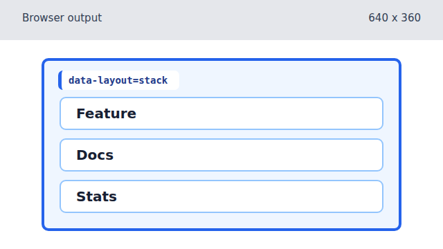 Three cards stacked in one column with a layout stack label