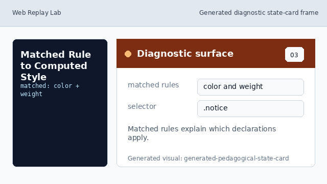 The diagnostic surface shows the matched color and font weight declarations.