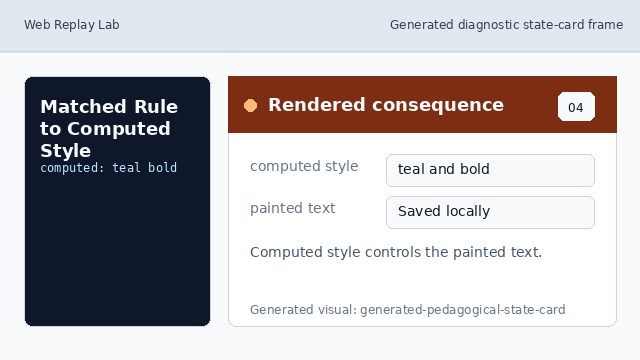 Computed style resolves the paragraph to teal bold text.