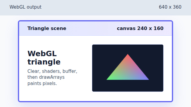 WebGL triangle drawn over the dark blue background