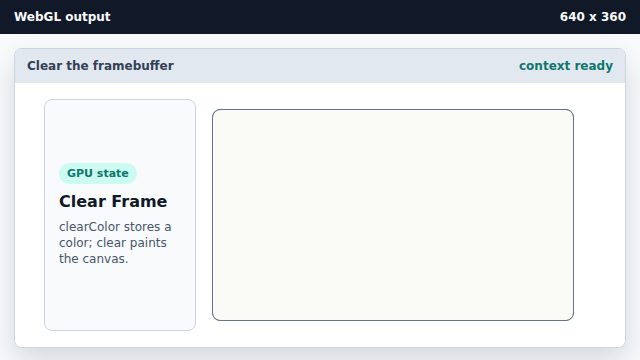 The browser creates a WebGL context for the canvas.