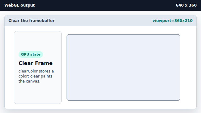 The viewport now covers the whole drawing buffer.