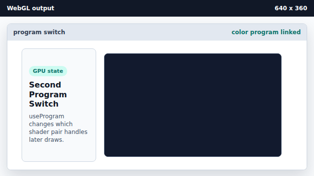 The first shader program is linked and ready.