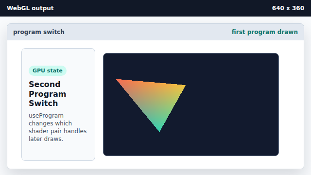 A colored triangle appears using the first program.